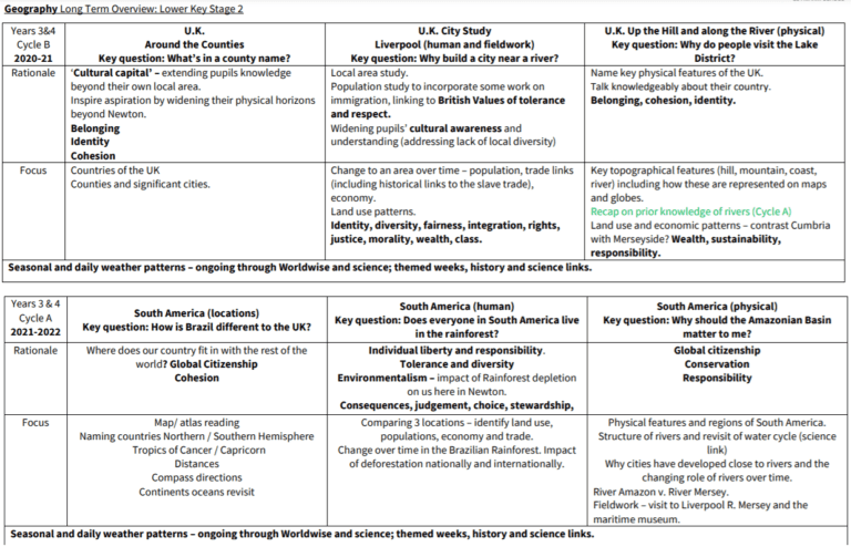 Geography Overview | The District C of E Primary School